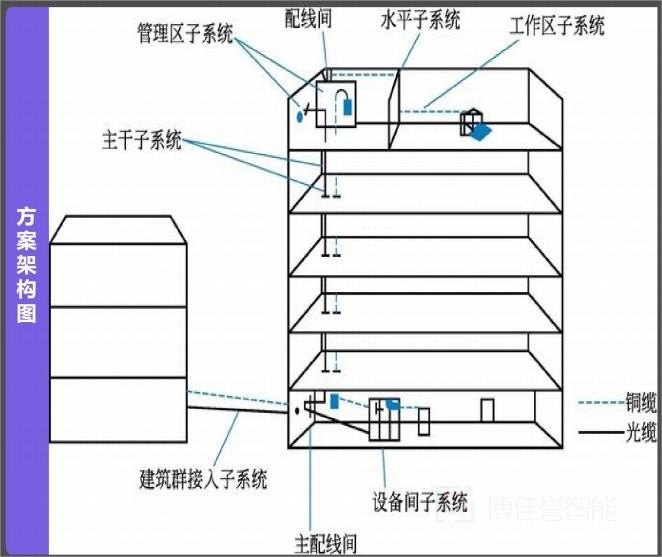 医疗 - XX县人民医院